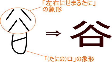 右後 読み方